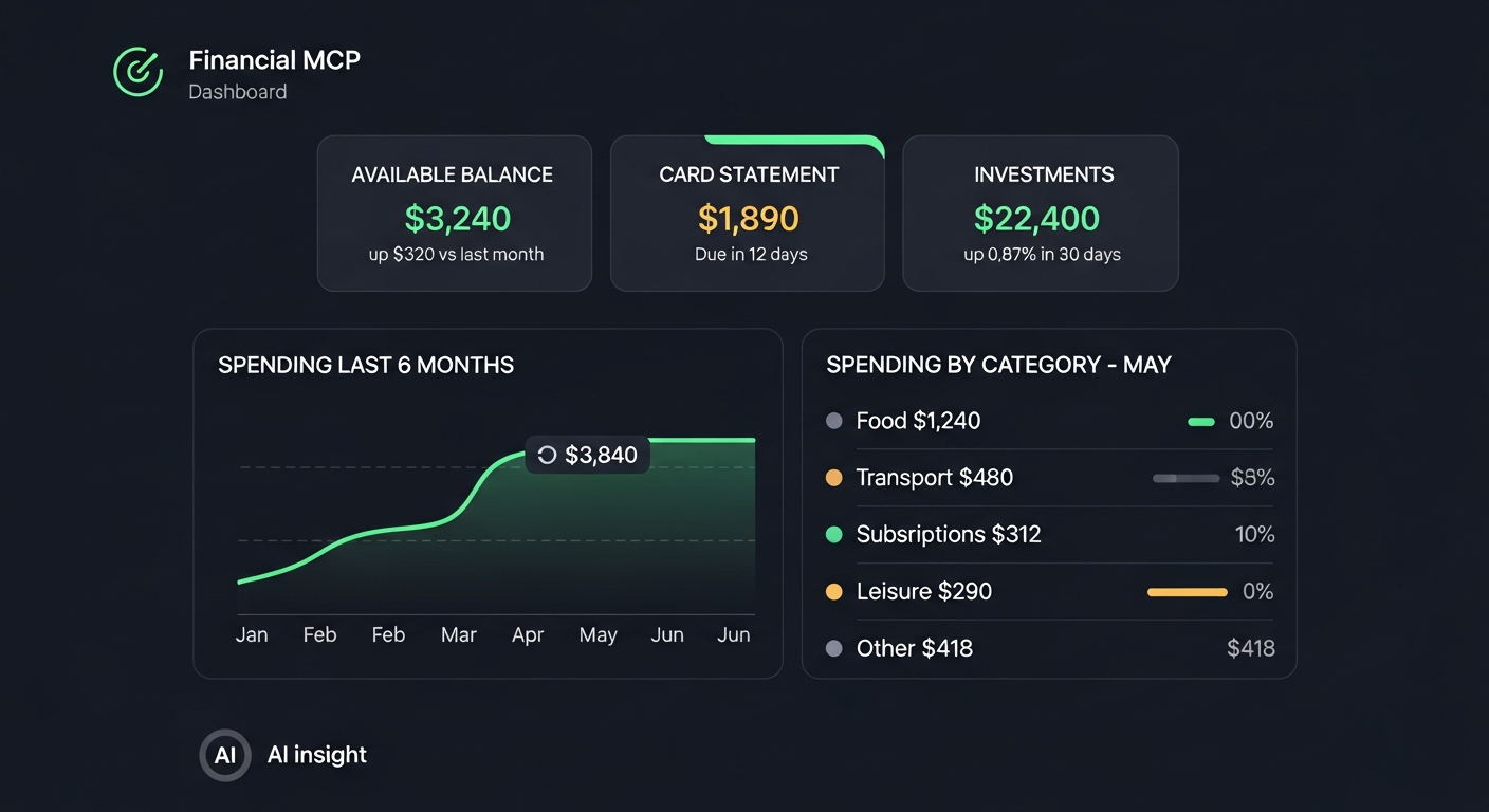 Financial MCP dashboard showing balance, statement, investments and spending by category